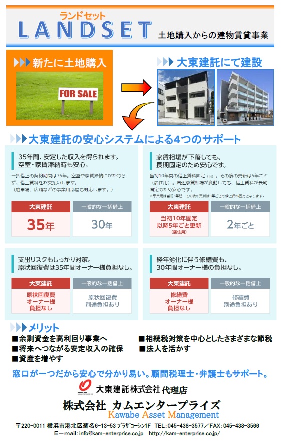 ランドセット